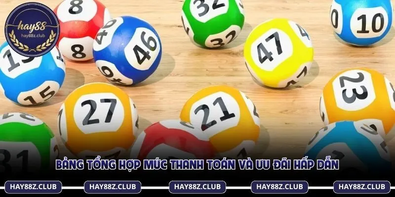 Bảng tổng hợp mức thanh toán và ưu đãi hấp dẫn